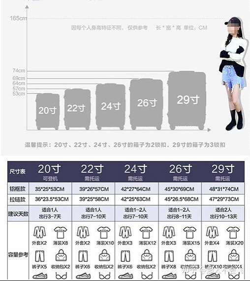 請問女生上大學行李箱買24寸還是26寸好