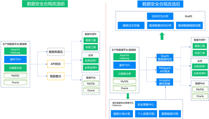 5 大核心能力+1 套全局防护策略，星环科技 Defensor 构建企业数据安全护城河 - 墨天轮