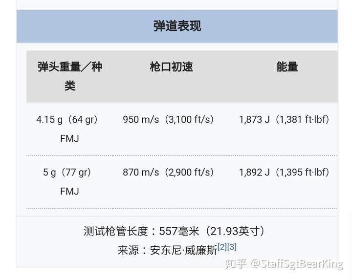 8mm彈道表現.轉自wiki