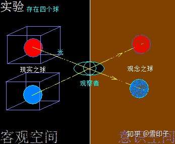 曾经量子纠缠最通俗的广为人知的一个解释例子是否有误