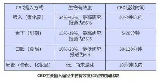 评麻妆 | 盘点国外的八大CBD电子烟品牌