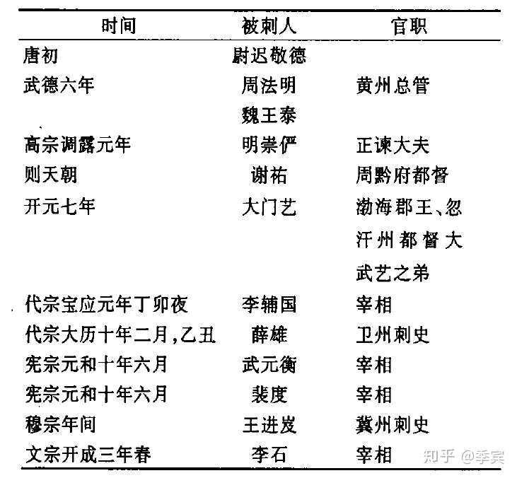 大唐元和轶事 宰相当街遇刺 裴度带伤靖乱 知乎