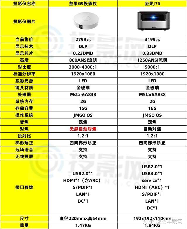 坚果j7s参数图片