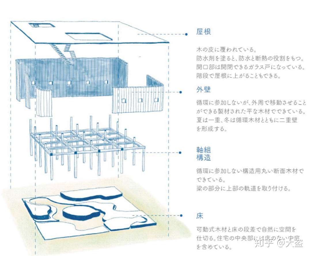 堺人物专访第一期 张启帆 做不出方案的原因只有一个 知乎