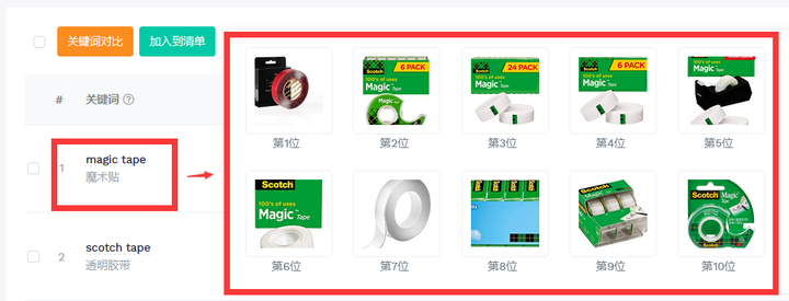 做亚马逊遇到的关于注册商标的坑 