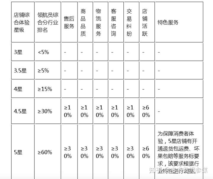 拼多多数据分析工具排名 - 第1张 - 多多参谋 拼多多数据分析工具排名 - 第1张