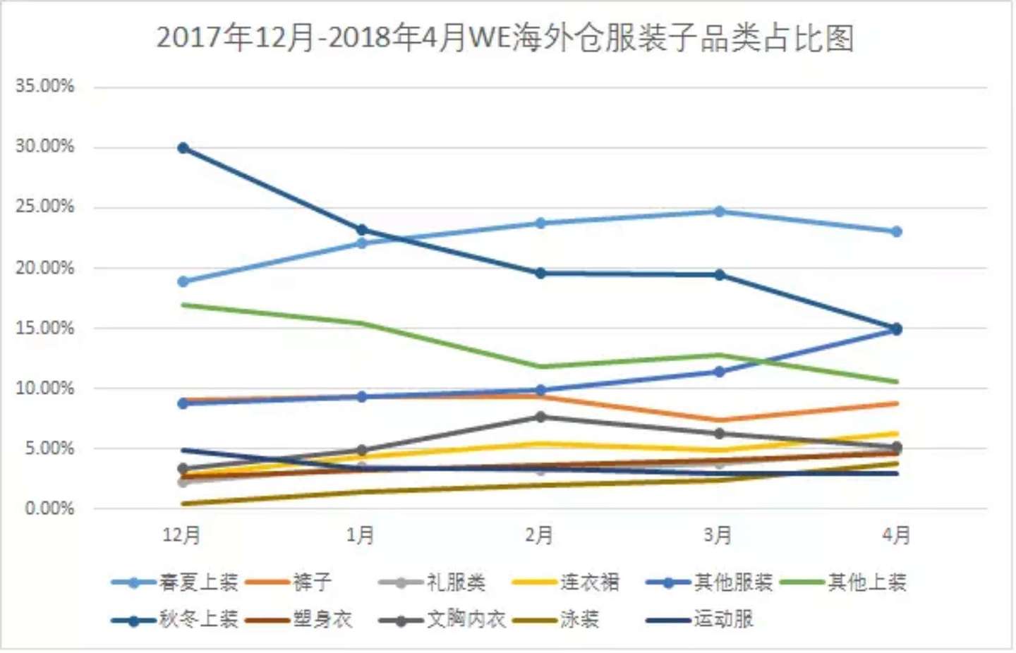 海外仓数据报告 这些夏季品类 值得特别关注 知乎 海外仓数据报告 这些夏季品类 值得特别关注 知乎