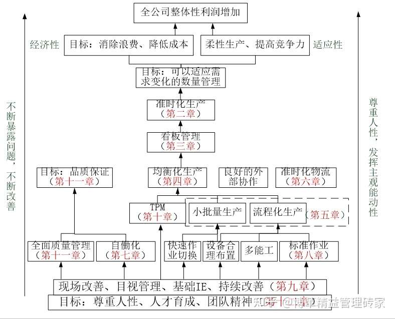 你对精益生产的认识 知乎