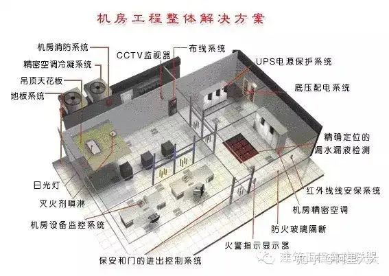 机房建设要点概述丨机房建设标准规范 2018