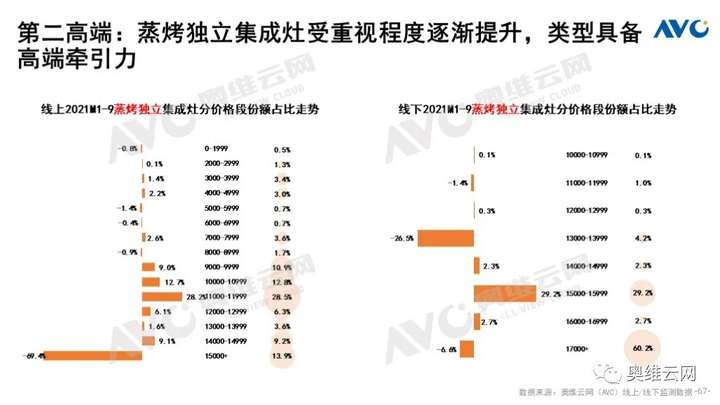 Q3厨电总结：周期伊始 轮转而破