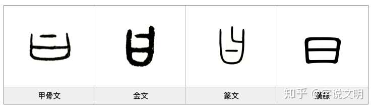 漢字的字元 人與鬼神 曰 知乎