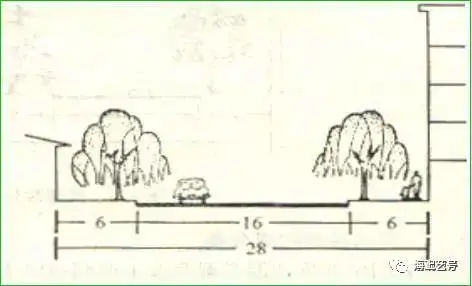 详解|城市道路绿地景观设计