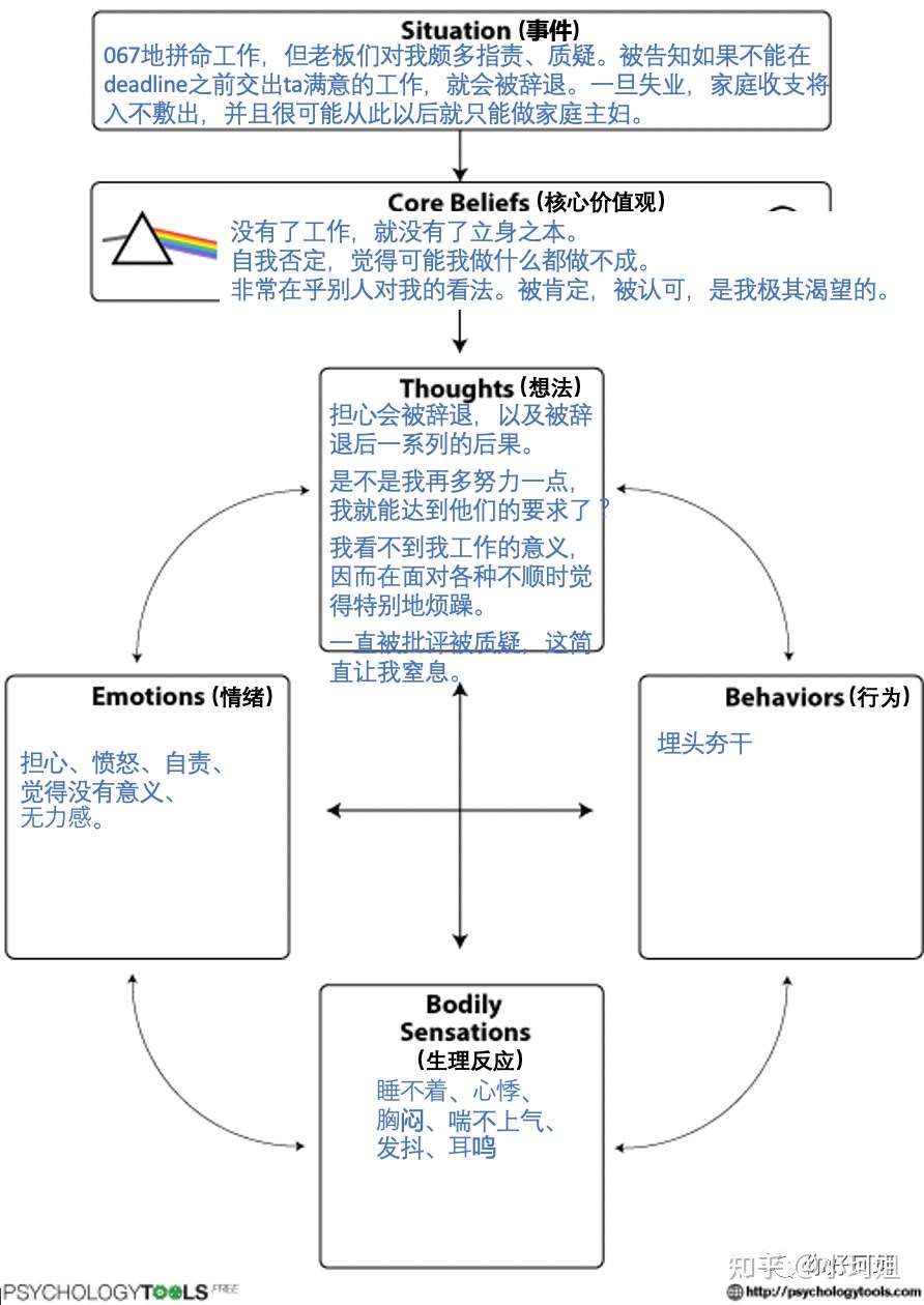 你陷进情绪的漩涡了吗 认知行为疗法详解 知乎