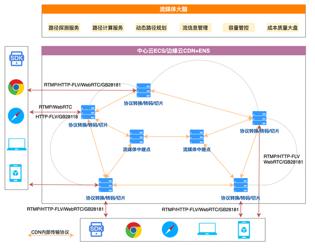 2020双十一，阿里云GRTN拉开直播和RTC技术下半场序幕 