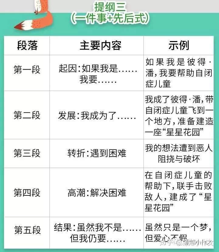 如果我是 这篇作文怎么写 知乎