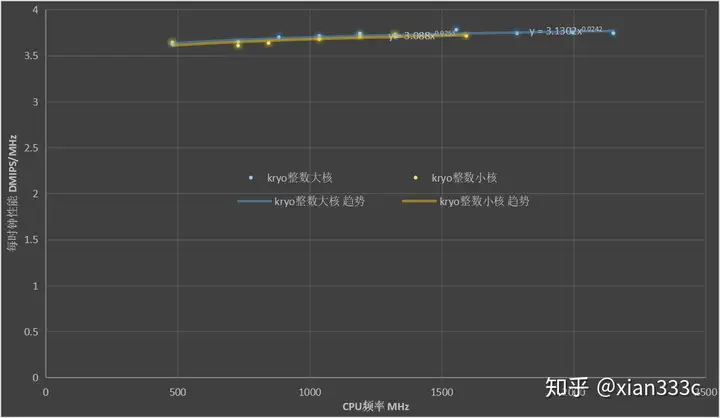 迟到4年的骁龙820评测