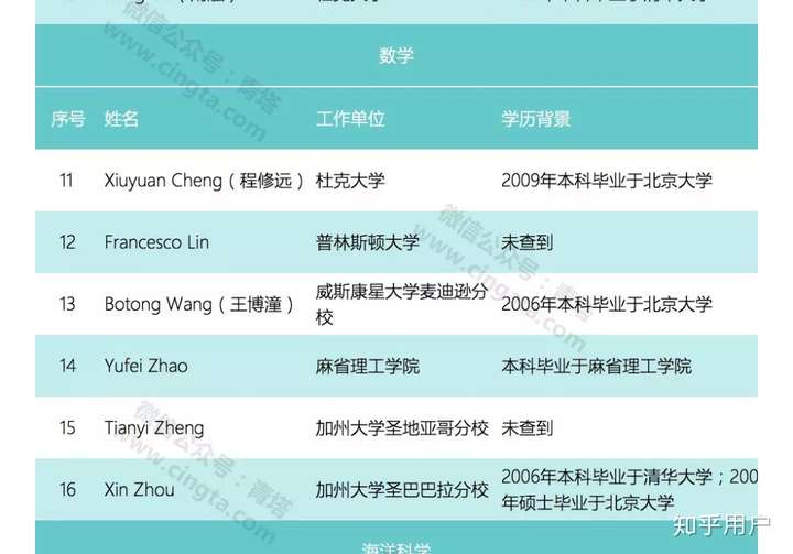 如何看待 2014 ipho 金牌得主胥晓宇加入对冲基金 citadel?