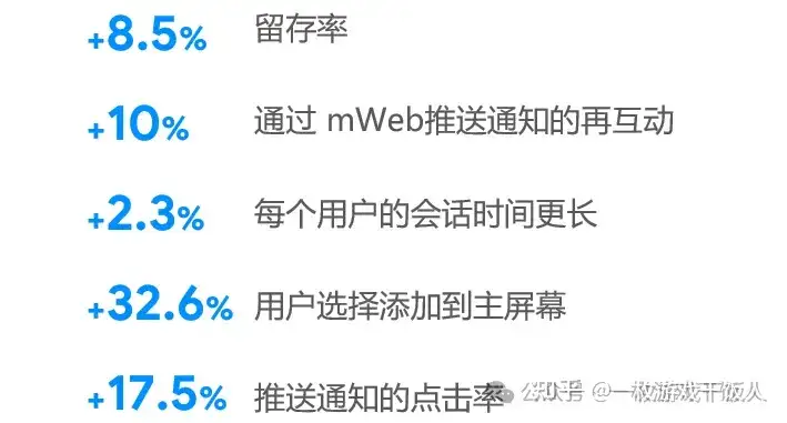 浅析Web App会不会是下一个小程序？