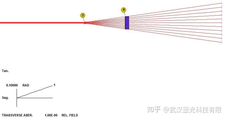 Synopsys 光学设计软件课程十三 带有kinoform镜头的激光扩束器 知乎