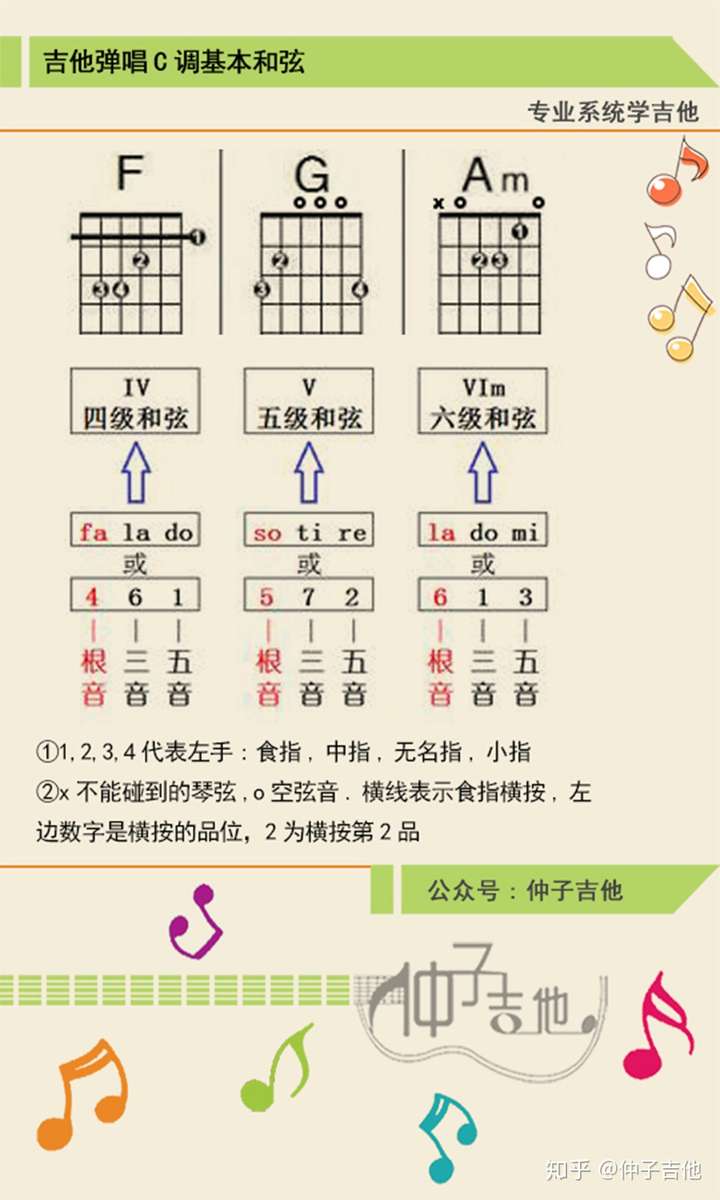 吉他C调G和弦怎么按?