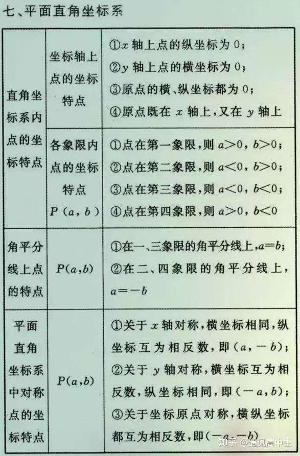 初中数学有多难 这份必考公式大全 打印一份背熟 高分不难 知乎