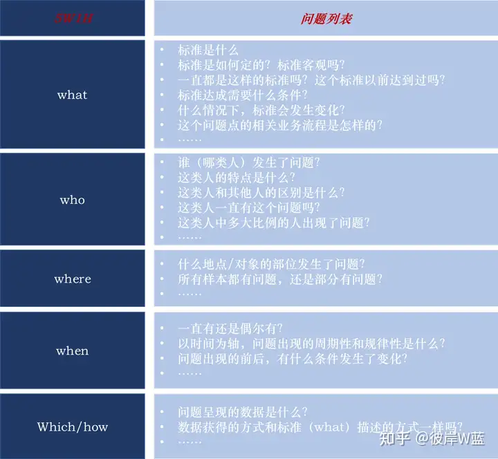 金字塔原理应用——问题解决——01发现问题