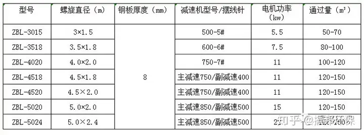 新鲜出炉（砂石骨料生产线工艺如何配型）年产1000万吨砂石骨料生产线初步设计，(图3)