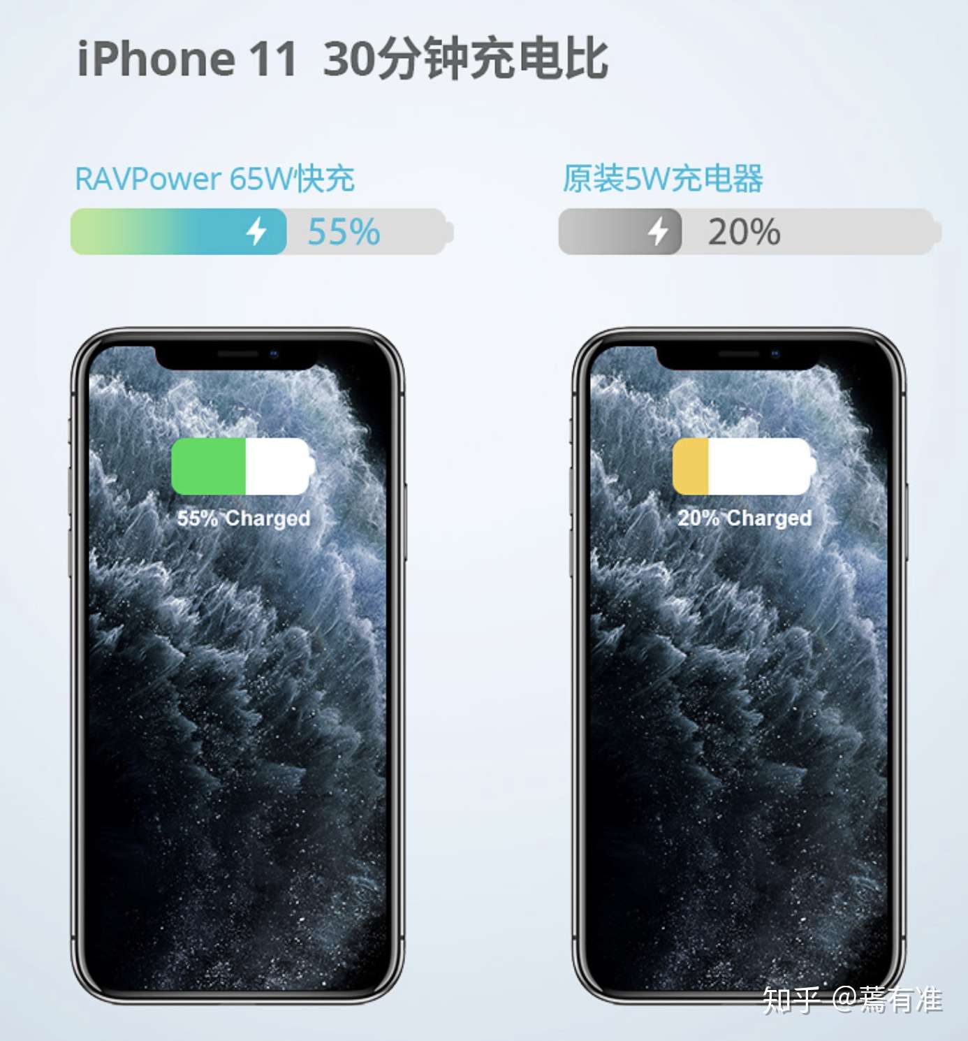 Iphone 12苹果手机 安卓手机充电器 充电头 数据线 无线充电器哪个牌子好 苹果数据线品牌推荐 知乎