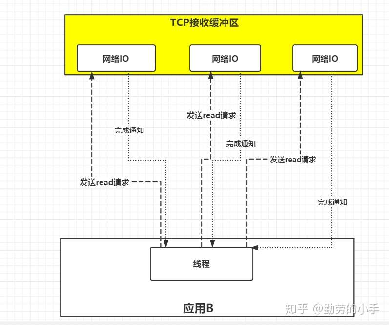 使用频率最高的5个Python自动化脚本- 知乎