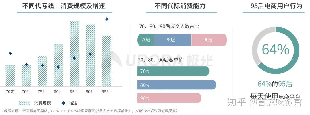数据报告 2020品质生活消费洞察报告 知乎