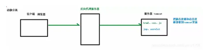 搞懂Nginx,这篇就够了!5 搞懂Nginx,这篇就够了!