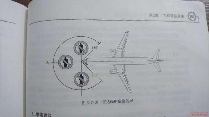飞机中的雷达.功率多大?