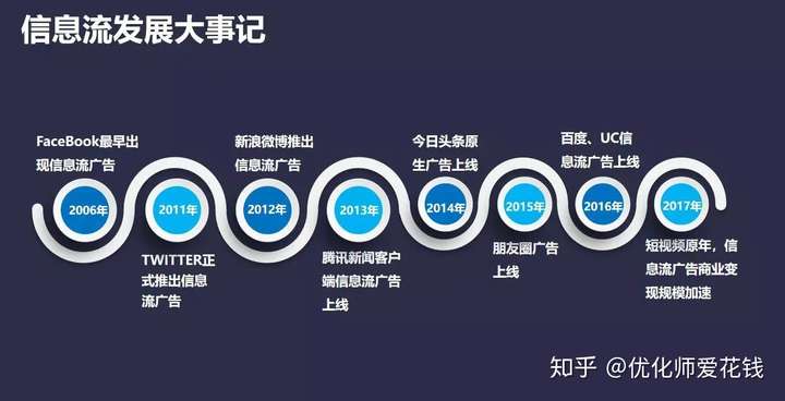 现在信息流推广,工资大概多少?