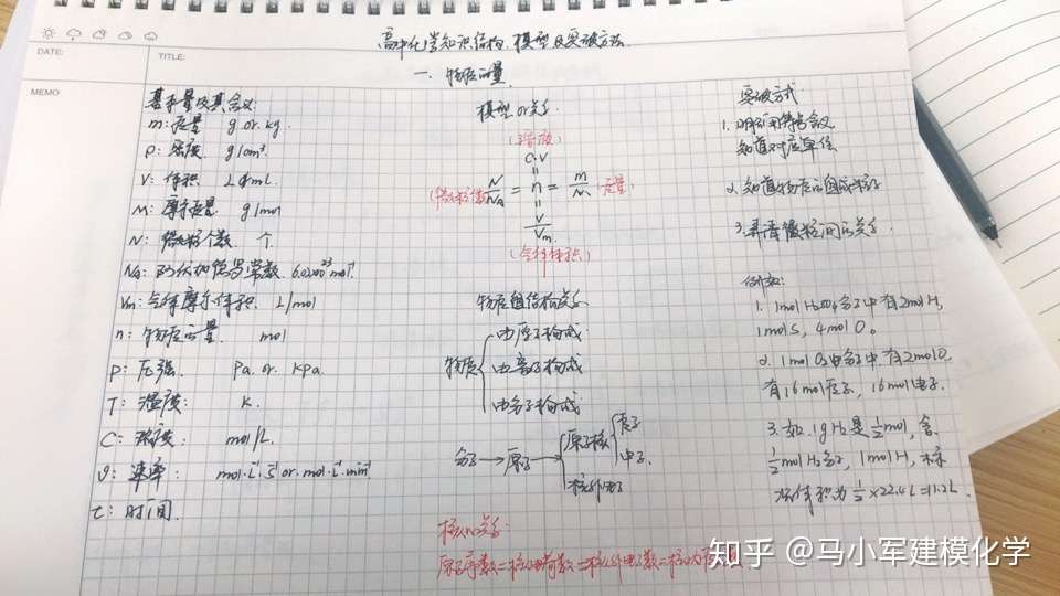 高一化学常用计算突破方法 知乎