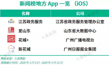 值得推荐的新闻资讯APP都有哪些?