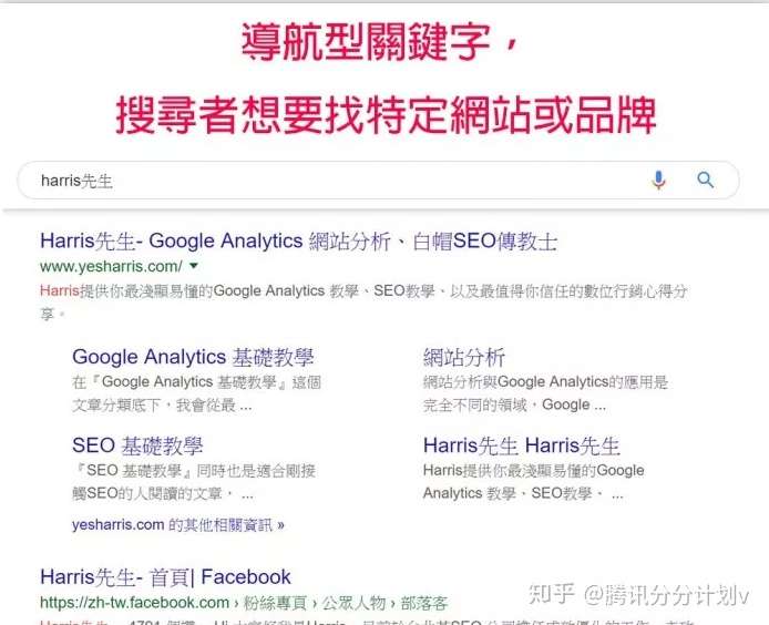 揭秘 Seo的分分计划关键字策略 白帽彩仙的常用手法 知乎