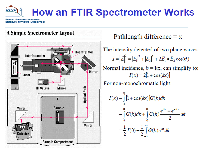 傅立叶红外光谱仪FTIR的具体原理？