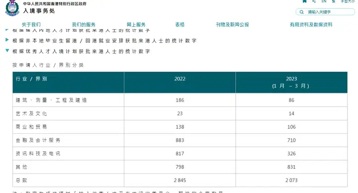 香港优才申请政策这么好！为什么还要找中介办理？中介申请包过吗？