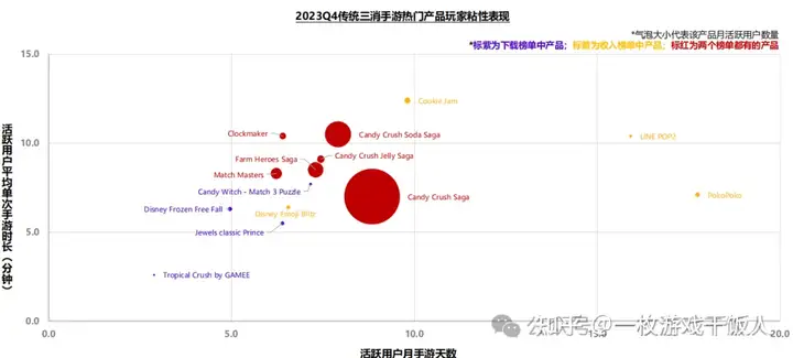 2023年消除类手游全球市场洞察