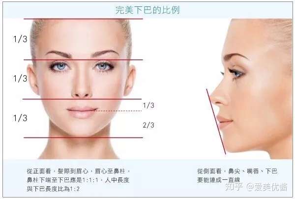 22岁下巴短几乎无下巴怎么办