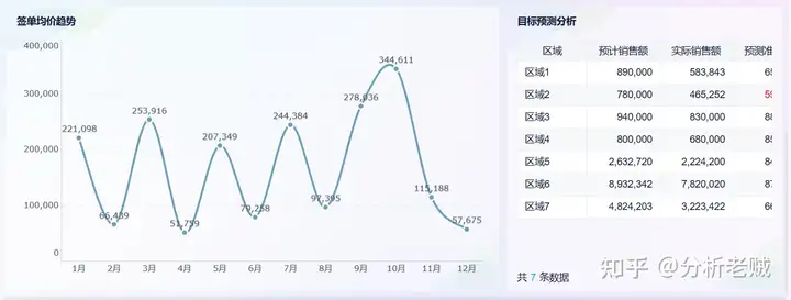 销售分析怎么写，一篇文章让你快速学会！——九数云BI插图8