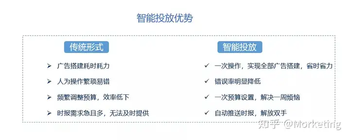 官宣 | 爱点击发布智能广告投放管理系统iAdmanager