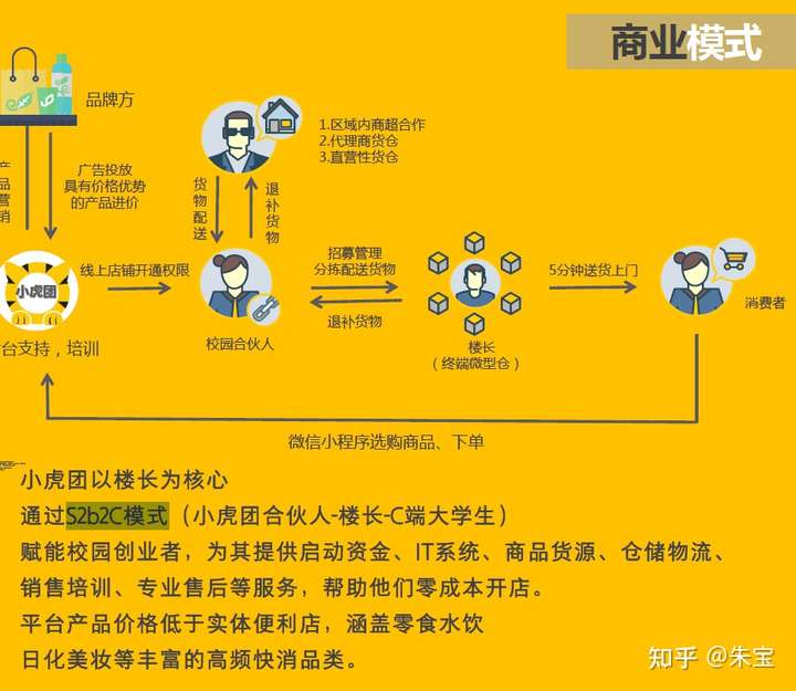 Z世代消费潮起,一文带你看遍那些有趣的社交电商内容电商创业项目 附2021更新社交电商商业计划书