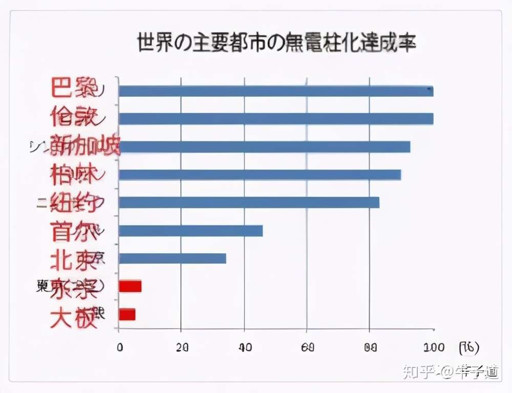 电线杆 难倒日本 知乎