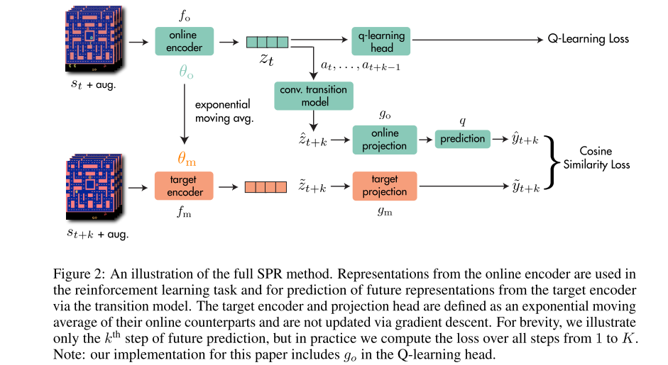 Full SPR method