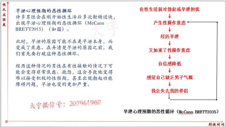 渐进式延时训练法【图文教程】 早泄锻炼方法 第1张-大宇早泄训练法 渐进式延时训练法【图文教程】 早泄锻炼方法 第1张