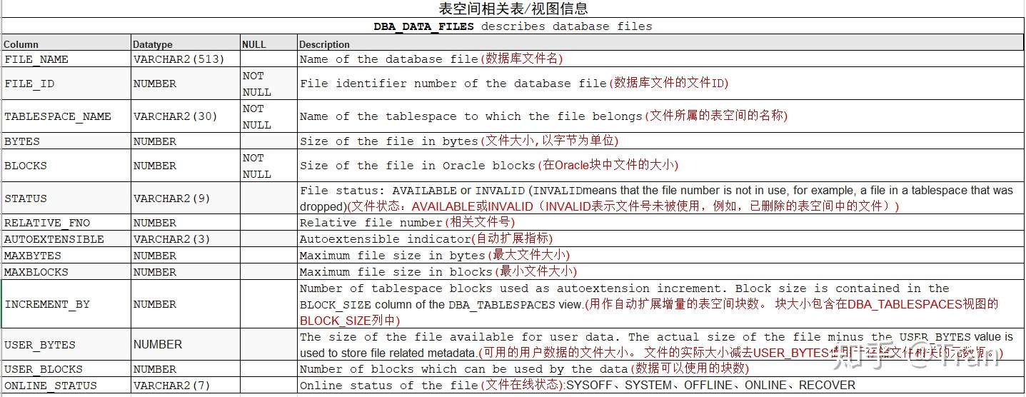 Oracle表空间 知乎