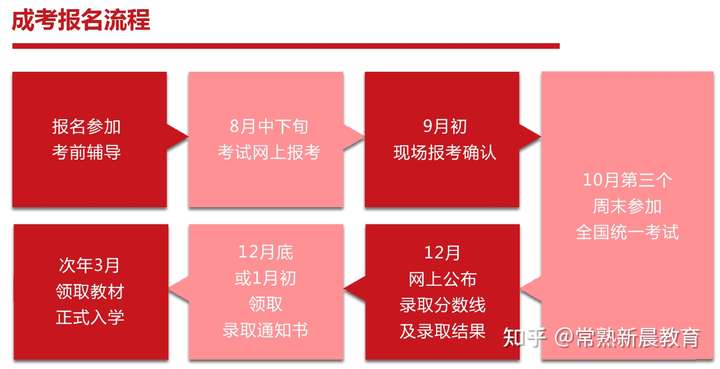 2024年北京高考科目_北京高考时间2024具体时间科目安排_北京2024高考制度