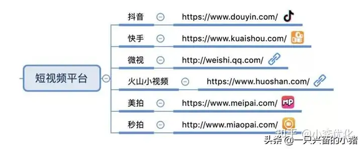 哪里可以引流推广(广告引流推广平台)