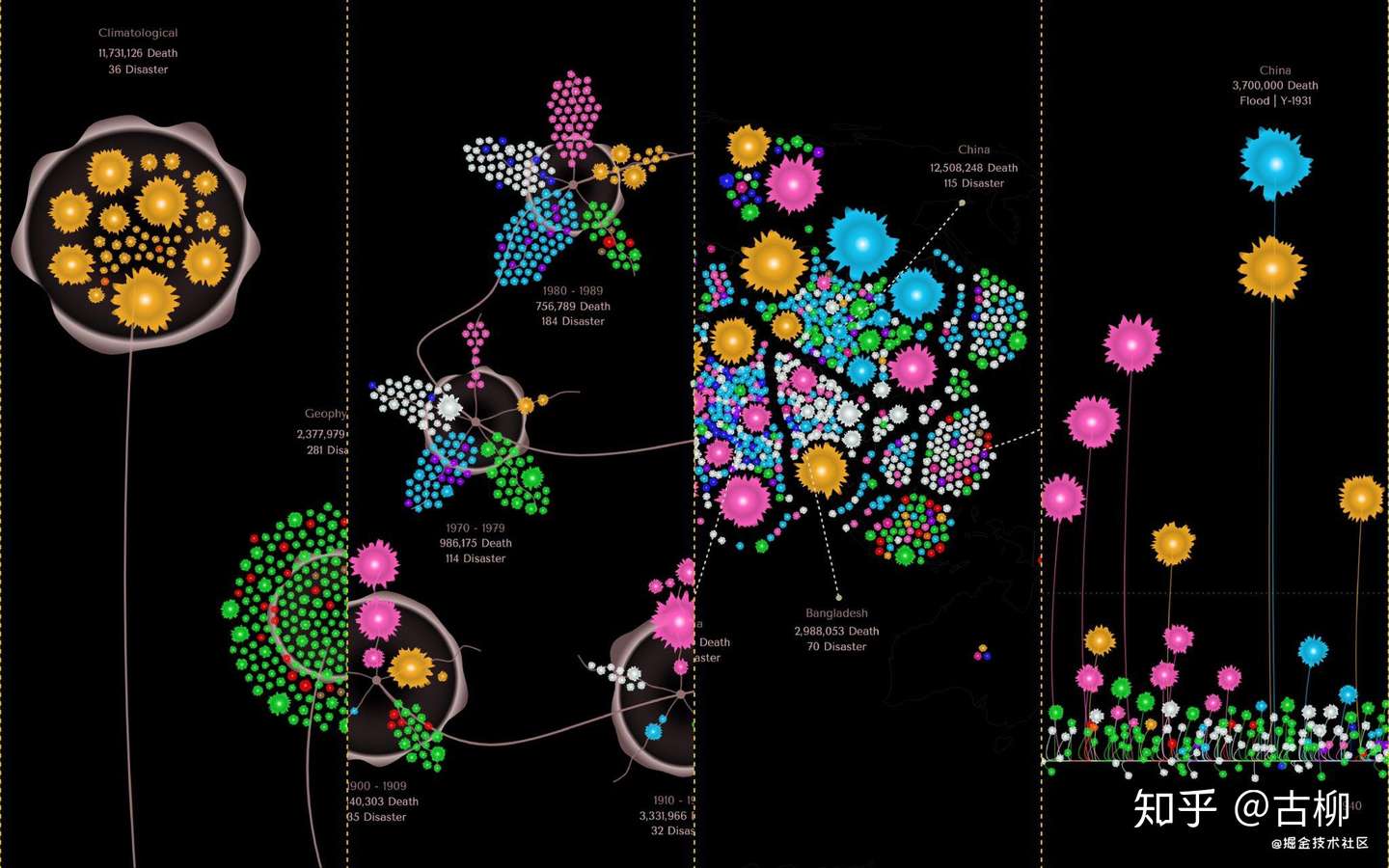 古柳个人可视化的至暗时刻 盘点这一个月的那些事 知乎